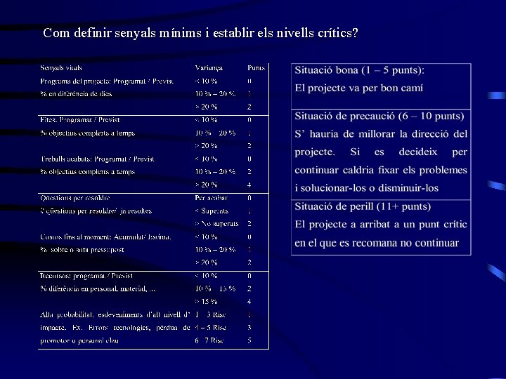 Com definir senyals mínims i establir els nivells crítics? 