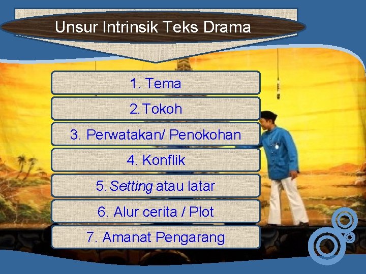 Unsur Intrinsik Teks Drama 1. Tema 2. Tokoh 3. Perwatakan/ Penokohan 4. Konflik 5.