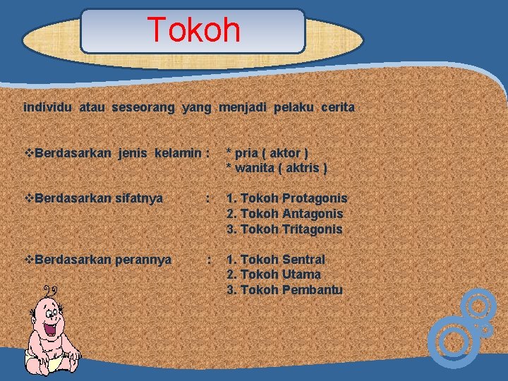 Tokoh individu atau seseorang yang menjadi pelaku cerita v. Berdasarkan jenis kelamin : *