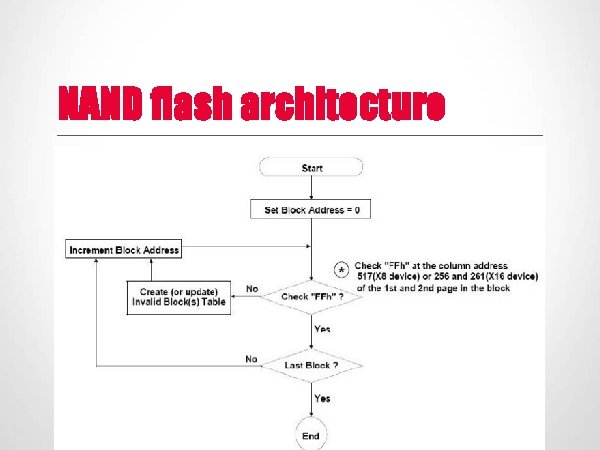 NAND flash architecture 