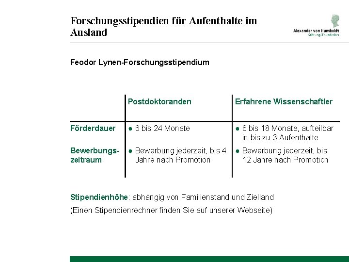 Forschungsstipendien für Aufenthalte im Ausland Feodor Lynen-Forschungsstipendium Postdoktoranden Erfahrene Wissenschaftler Förderdauer ● 6 bis