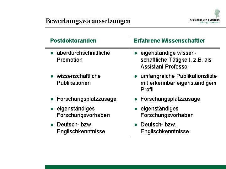 Bewerbungsvoraussetzungen Postdoktoranden Erfahrene Wissenschaftler ● überdurchschnittliche Promotion ● eigenständige wissenschaftliche Tätigkeit, z. B. als
