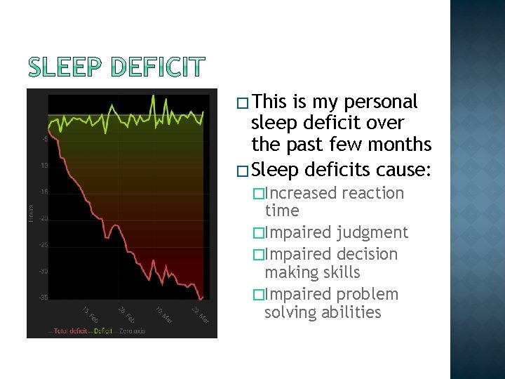 � This is my personal sleep deficit over the past few months � Sleep