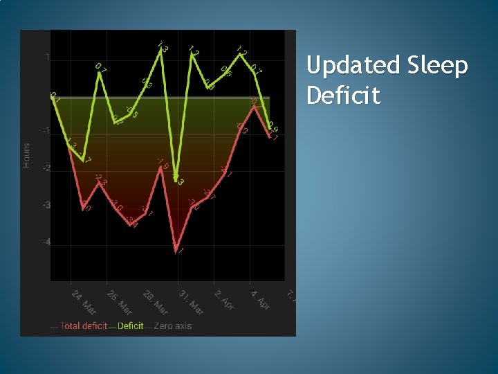 Updated Sleep Deficit 