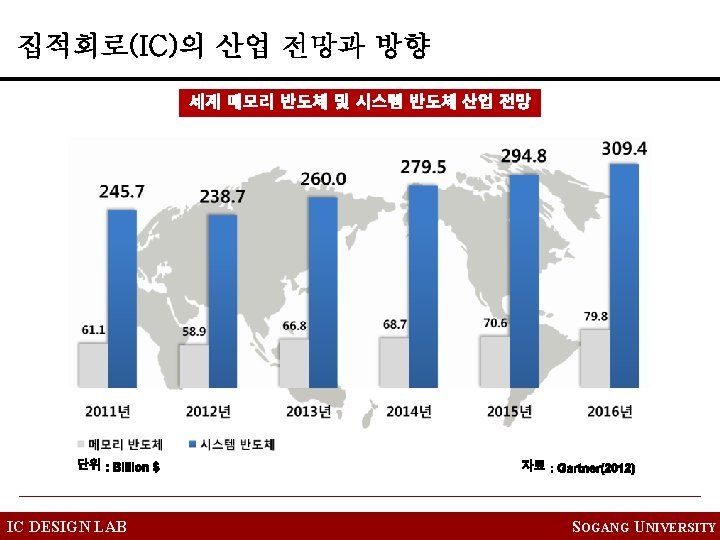 IC DESIGN LAB SOGANG UNIVERSITY 