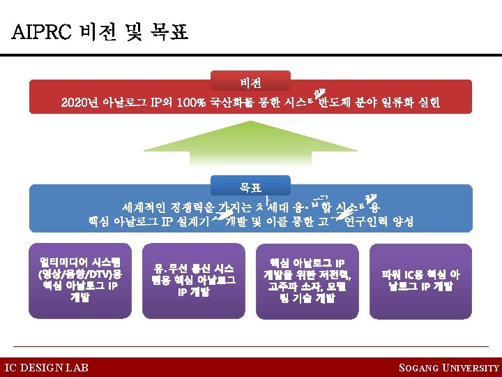 IC DESIGN LAB SOGANG UNIVERSITY 