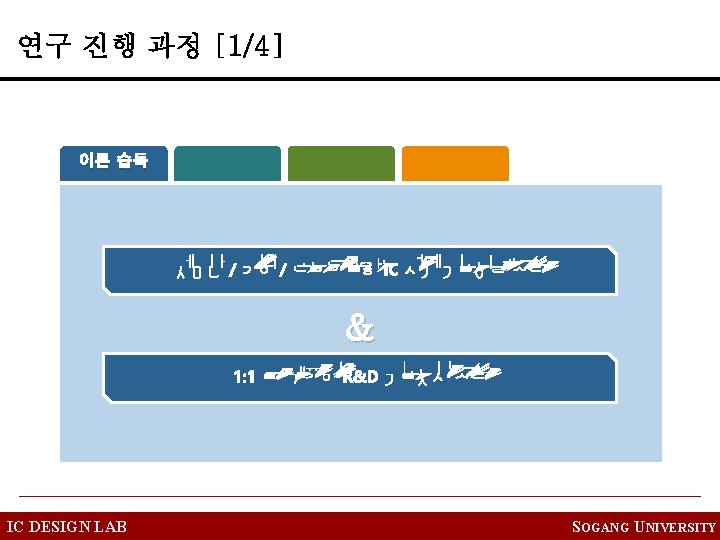 이론 습득 & IC DESIGN LAB SOGANG UNIVERSITY 