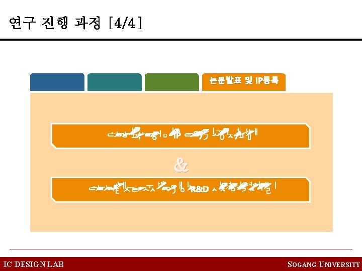 논문발표 및 IP등록 & IC DESIGN LAB SOGANG UNIVERSITY 