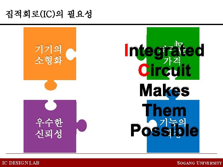 기기의 소형화 우수한 신뢰성 IC DESIGN LAB 저렴한 Integrated 가격 Circuit Makes Them 기능의