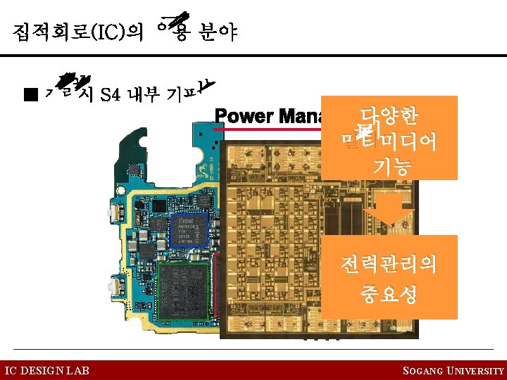 다양한 Power Management IC 멀티미디어 기능 전력관리의 중요성 IC DESIGN LAB SOGANG UNIVERSITY 