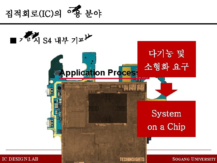 다기능 및 소형화 요구 Application Processor System on a Chip IC DESIGN LAB SOGANG