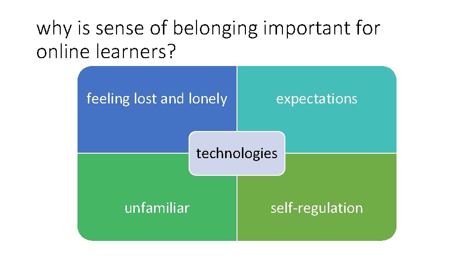 why is sense of belonging important for online learners? feeling lost and lonely expectations