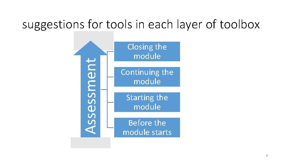Assessment suggestions for tools in each layer of toolbox Closing the module Continuing the