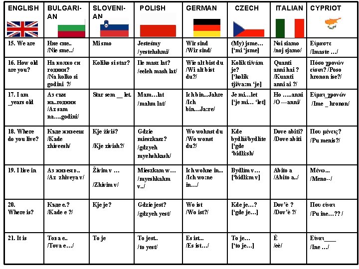 ENGLISH BULGARIAN SLOVENIAN 15. We are Ние сме. . /Nie sme. . / Mi