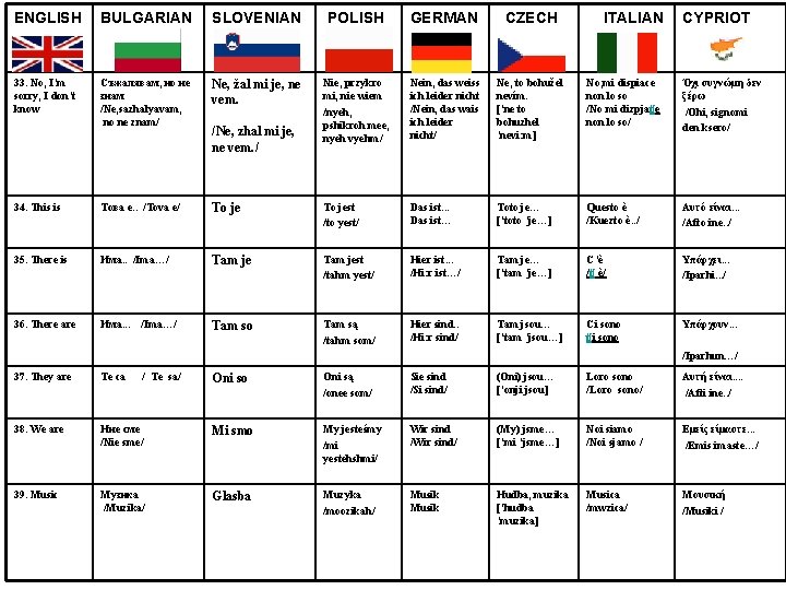 ENGLISH BULGARIAN SLOVENIAN POLISH GERMAN CZECH 33. No, I’m sorry, I don’t know Съжалявам,