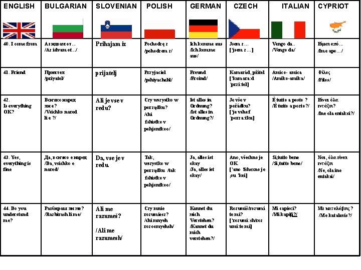 ENGLISH BULGARIAN SLOVENIAN POLISH GERMAN 40. I come from Аз идвам от. . .
