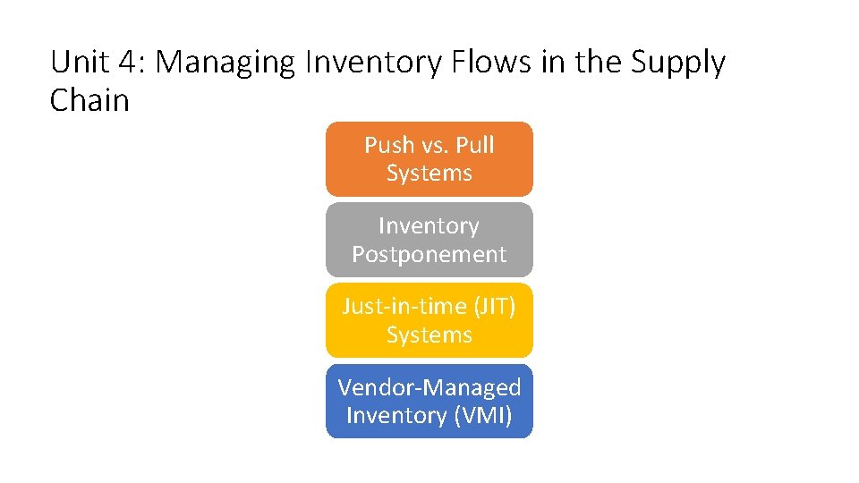 Unit 4: Managing Inventory Flows in the Supply Chain Push vs. Pull Systems Inventory