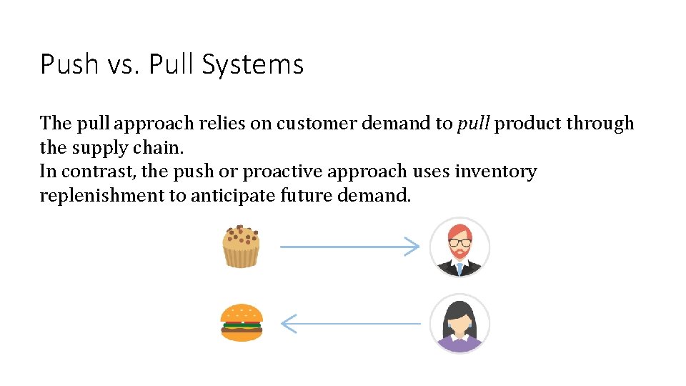 Push vs. Pull Systems The pull approach relies on customer demand to pull product