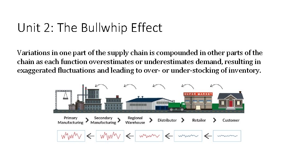 Unit 2: The Bullwhip Effect Variations in one part of the supply chain is