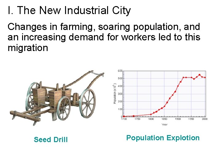 I. The New Industrial City Changes in farming, soaring population, and an increasing demand