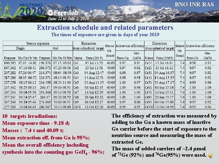BNO INR RAS June 22 to July 2, 2020 Extraction schedule and related parameters