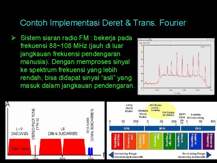 Contoh Implementasi Deret & Trans. Fourier Ø Sistem siaran radio FM : bekerja pada Contoh Implementasi Deret & Trans. Fourier Ø Sistem siaran radio FM : bekerja pada
