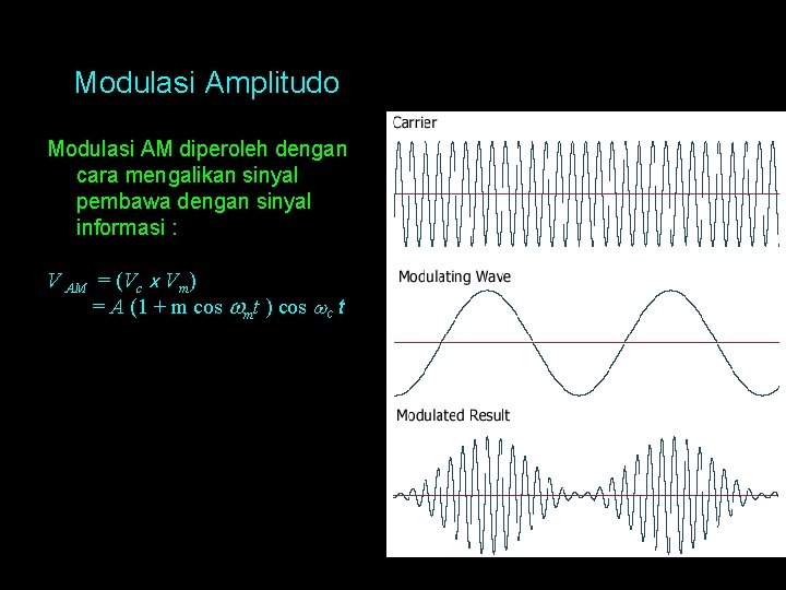 Modulasi Amplitudo Modulasi AM diperoleh dengan cara mengalikan sinyal pembawa dengan sinyal informasi : Modulasi Amplitudo Modulasi AM diperoleh dengan cara mengalikan sinyal pembawa dengan sinyal informasi :
