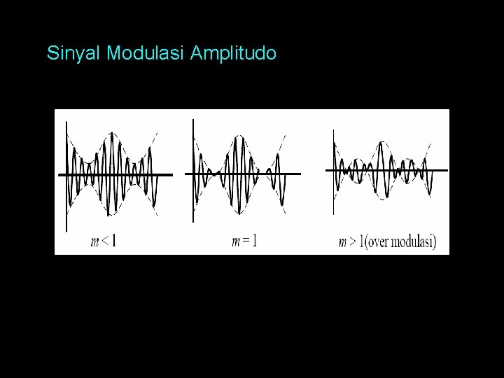 Sinyal Modulasi Amplitudo 