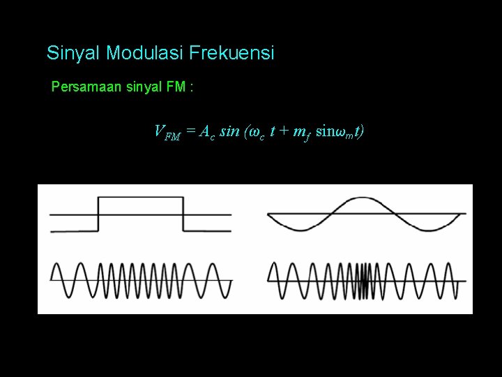 Sinyal Modulasi Frekuensi Persamaan sinyal FM : VFM = Ac sin (ωc t +