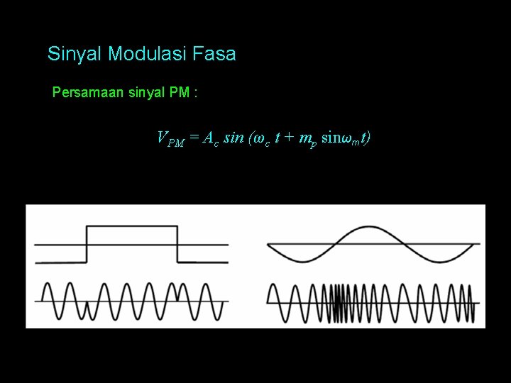 Sinyal Modulasi Fasa Persamaan sinyal PM : VPM = Ac sin (ωc t + Sinyal Modulasi Fasa Persamaan sinyal PM : VPM = Ac sin (ωc t +