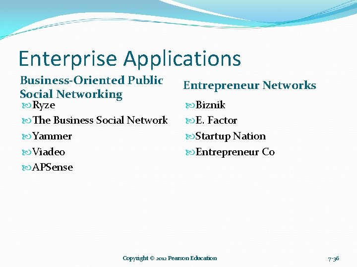 Enterprise Applications Business-Oriented Public Social Networking Ryze The Business Social Network Yammer Viadeo APSense