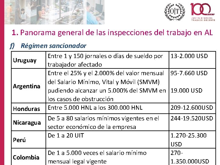 1. Panorama general de las inspecciones del trabajo en AL f) Régimen sancionador Uruguay