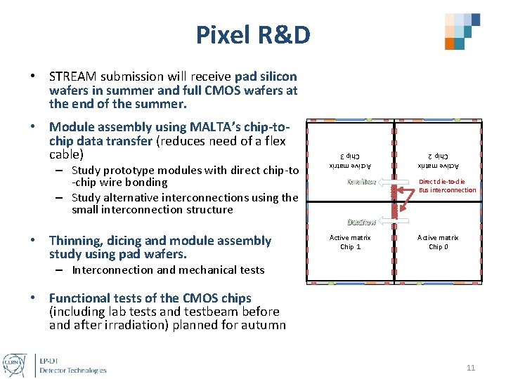 Pixel R&D • STREAM submission will receive pad silicon wafers in summer and full