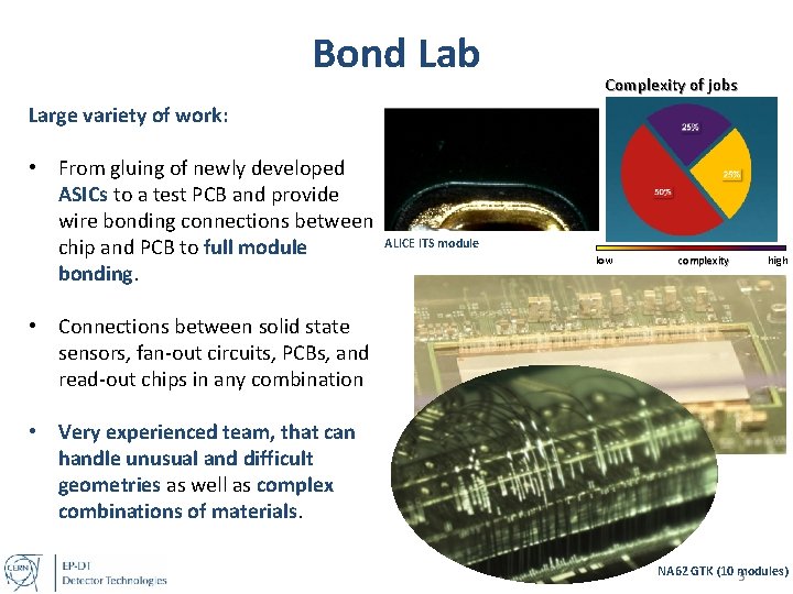 Bond Lab Complexity of jobs Large variety of work: • From gluing of newly