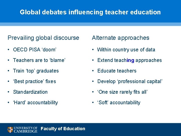 Global debates influencing teacher education Prevailing global discourse Alternate approaches • OECD PISA ‘doom’