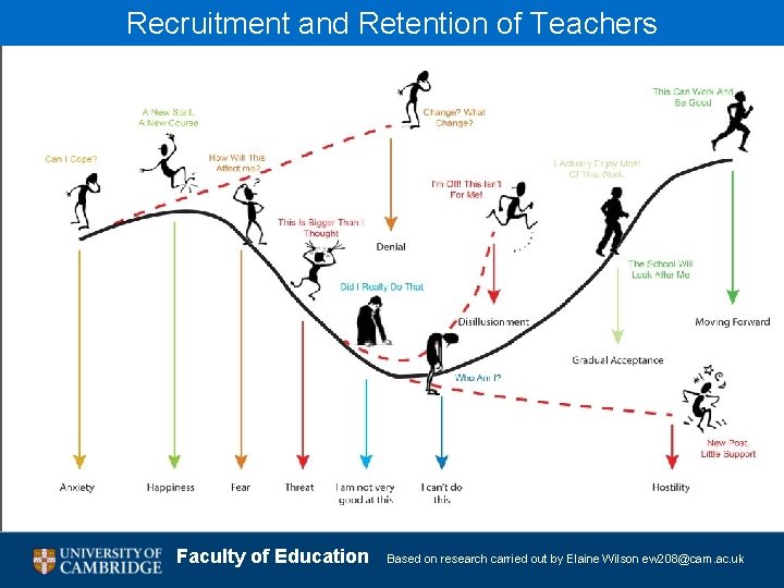 Recruitment and Retention of Teachers Faculty of Education Based on research carried out by