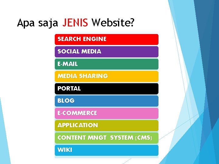 Apa saja JENIS Website? SEARCH ENGINE SOCIAL MEDIA E-MAIL MEDIA SHARING PORTAL BLOG E-COMMERCE