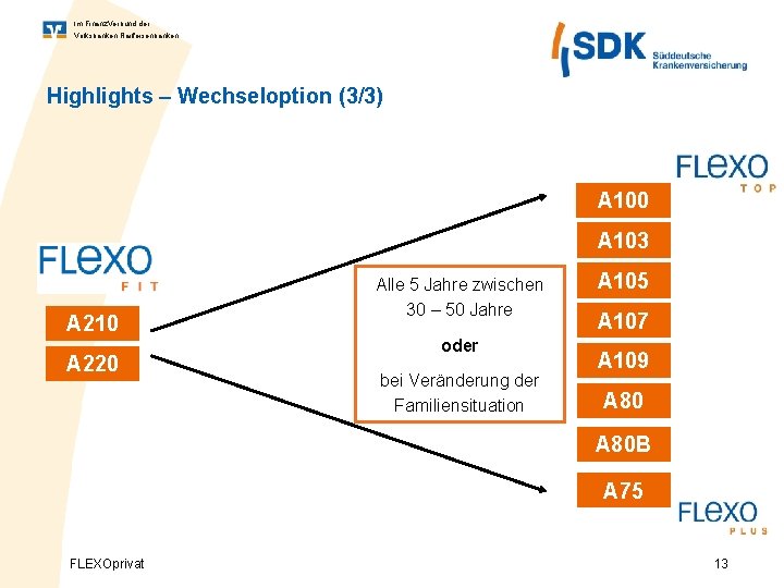 Im Finanz. Verbund der Volksbanken Raiffeisenbanken Highlights – Wechseloption (3/3) A 100 A 103