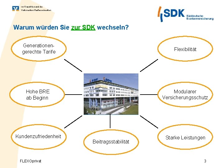 Im Finanz. Verbund der Volksbanken Raiffeisenbanken Warum würden Sie zur SDK wechseln? Generationengerechte Tarife