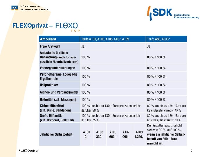 Im Finanz. Verbund der Volksbanken Raiffeisenbanken FLEXOprivat – FLEXOprivat 5 