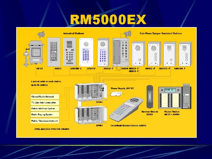 RM 5000 EX 