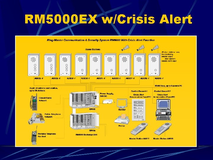 RM 5000 EX w/Crisis Alert 