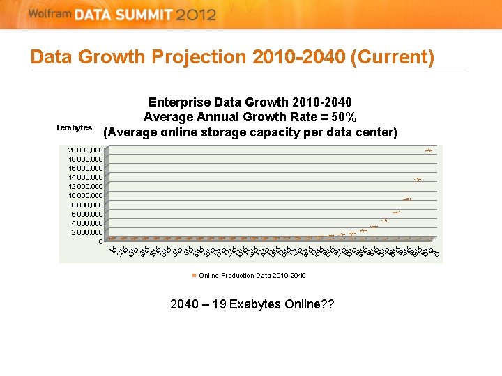 Data Growth Projection 2010 -2040 (Current) Terabytes 20, 000 18, 000 16, 000 14, Data Growth Projection 2010 -2040 (Current) Terabytes 20, 000 18, 000 16, 000 14,