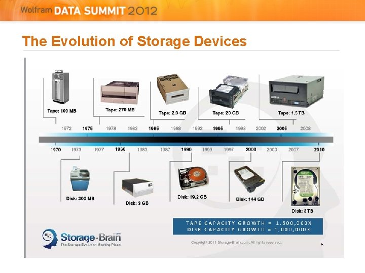 The Evolution of Storage Devices  The Evolution of Storage Devices