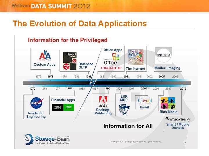 The Evolution of Data Applications  The Evolution of Data Applications