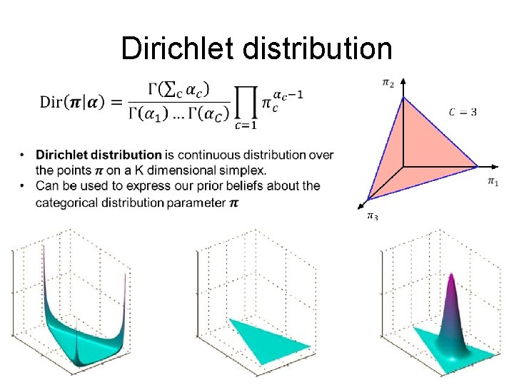 Dirichlet distribution 