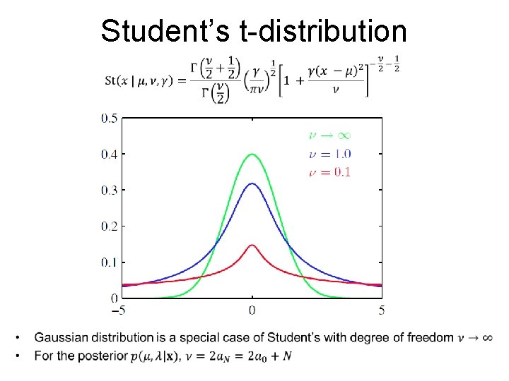 Student’s t-distribution 