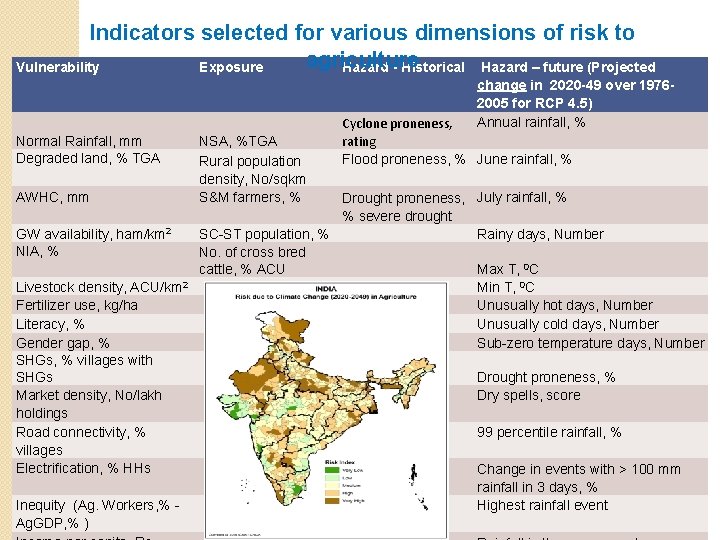 Indicators selected for various dimensions of risk to agriculture Vulnerability Exposure Hazard - Historical