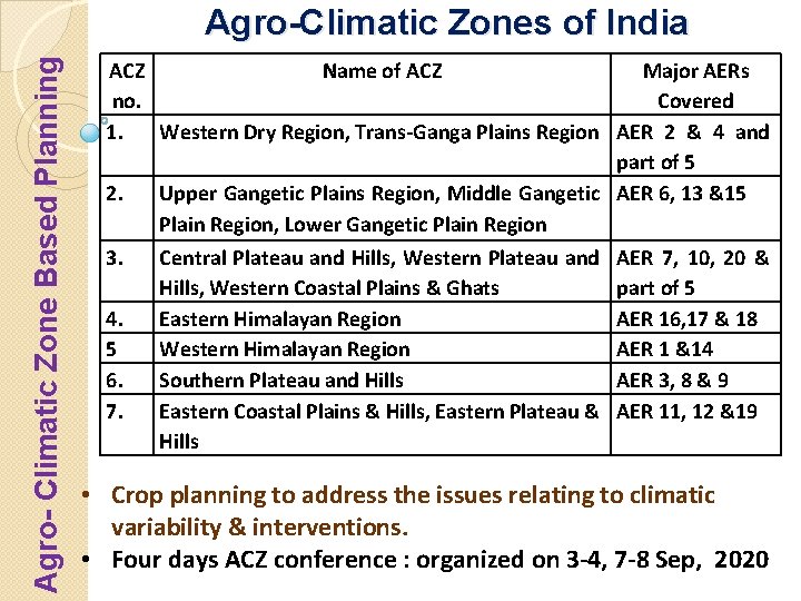 Agro- Climatic Zone Based Planning Agro-Climatic Zones of India ACZ Name of ACZ Major