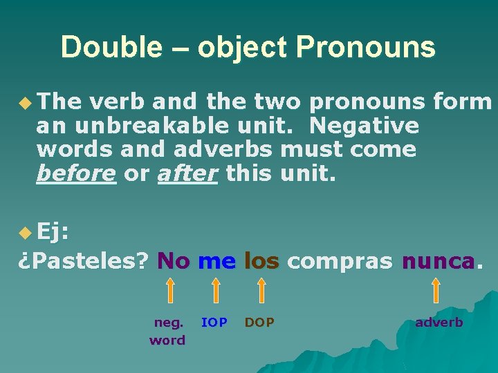 Double – object Pronouns u The verb and the two pronouns form an unbreakable